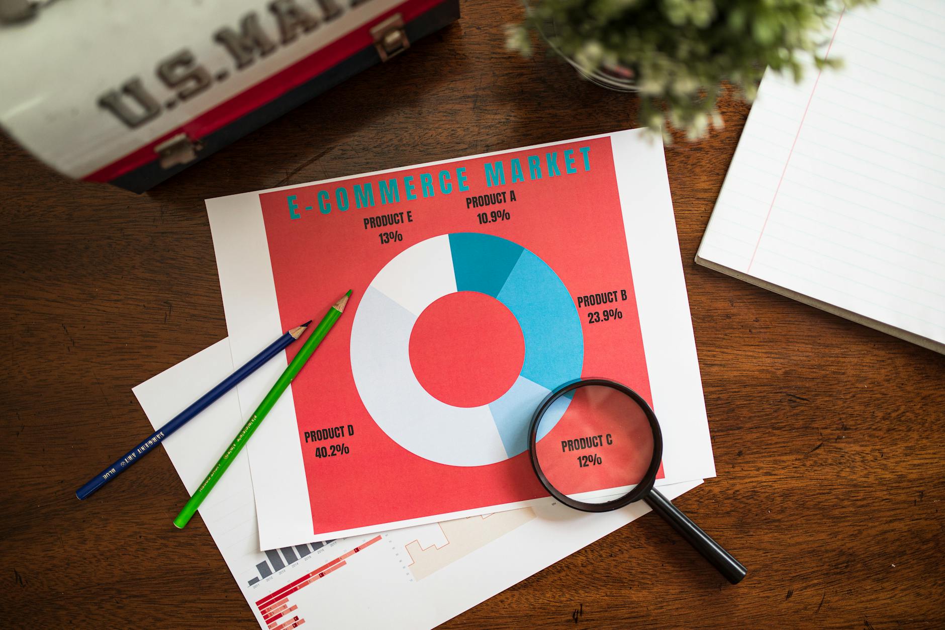 How to Get Clients for Your Prescription Lens Business
